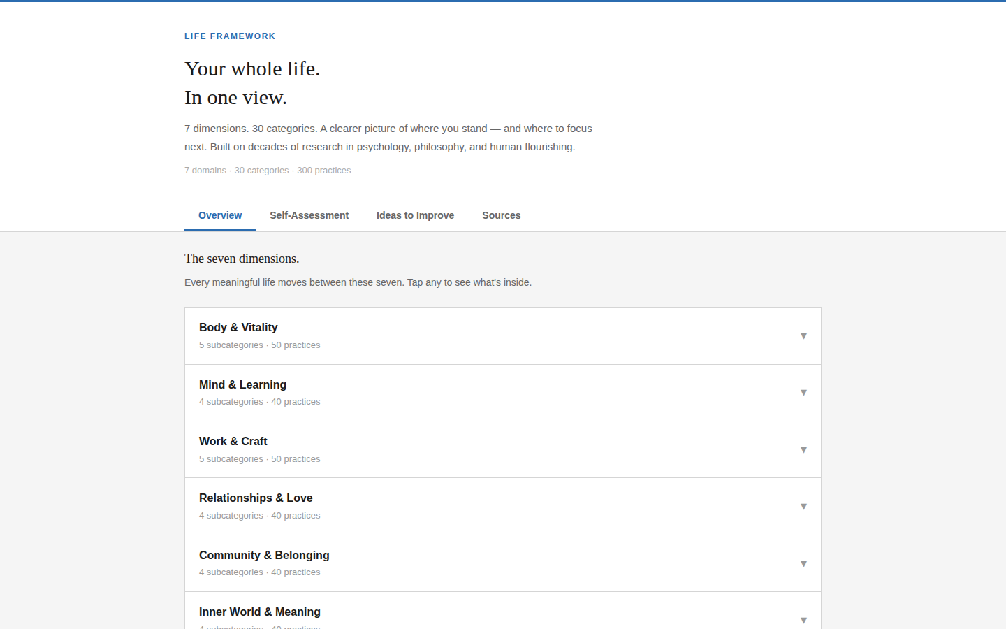 life-improver's Overview tab, showing the seven life domains (Body & Vitality, Mind & Learning, Work & Craft, Relationships & Love, Community & Belonging, Inner World & Meaning) as an expandable list.